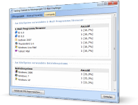 Newsletter Software SuperMailer - Statistik E-Mail-Programme, Browser und Betriebssystem